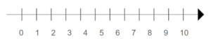 number line for numbers within 10