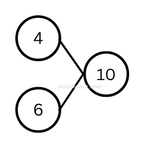 forming of a number bond for the number 10. This is a primary 1 Math concept learned in Singapore.