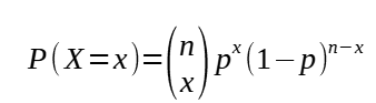 Finding P(X=x) for a binomial distribution in statistics.
