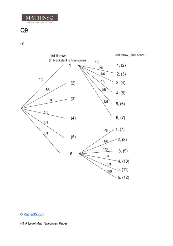 This is the worked solutions to the 2025 H1 A Level Math Specimen Paper.  Question 9 is a probability question, this is a tree diagram for the probability question of question 9, a statistics question.