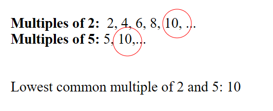 Finding the lowest common multiple. In this example, we find the lowest common multiple of 2 and 5 by listing the multiples of these numbers.
