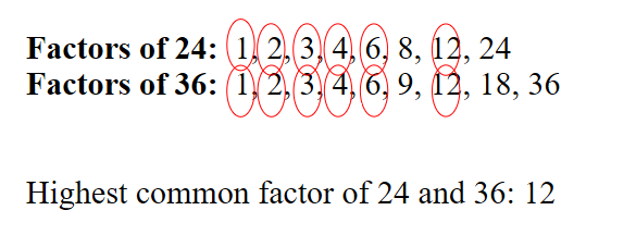Finding the highest common factors. In this example, we find the common factors of 24 and 36 by listing out all of their factors. 