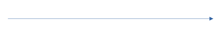 Use an arrow to represent a number line.